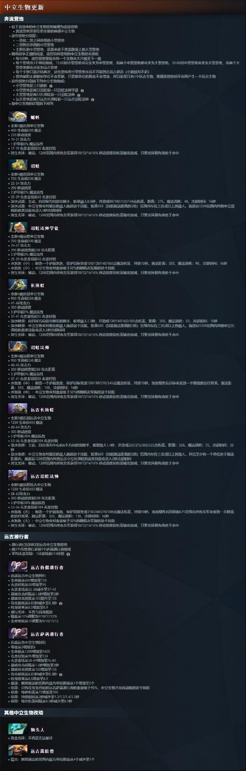 dota小狗出装推荐 高胜率装备搭配方案