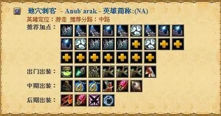 dota小狗出装推荐 高胜率装备搭配方案