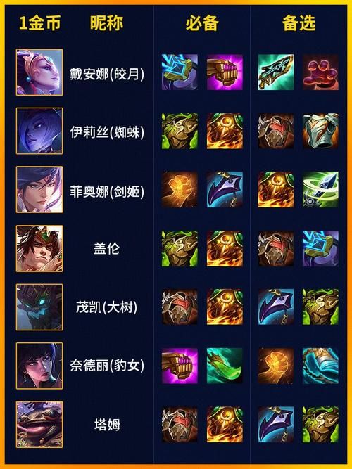 dota小狗出装推荐 高胜率装备搭配方案