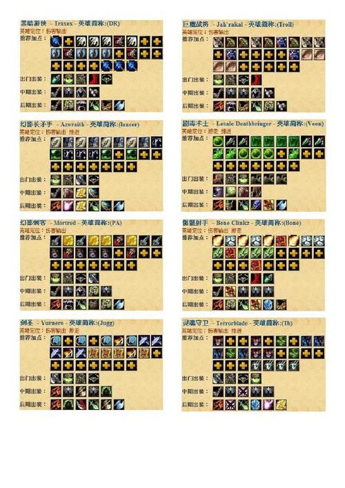 dota巫妖出装指南 核心装备与加点思路解析