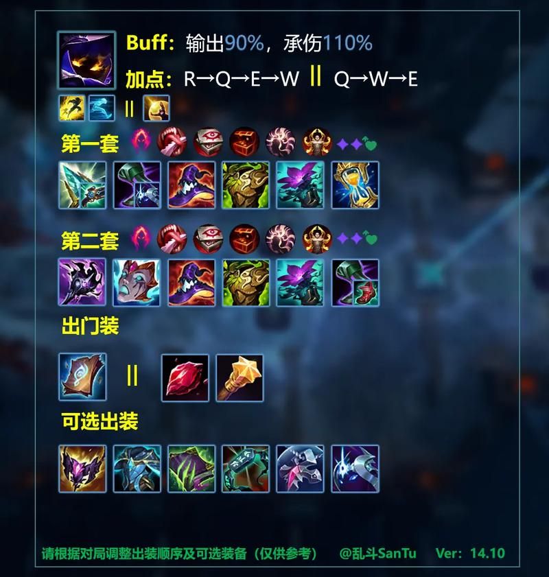 dota巫妖出装指南 核心装备与加点思路解析