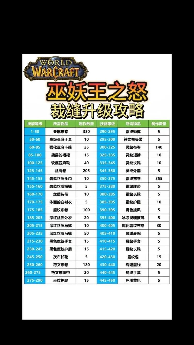 dota巫妖出装指南 核心装备与加点思路解析