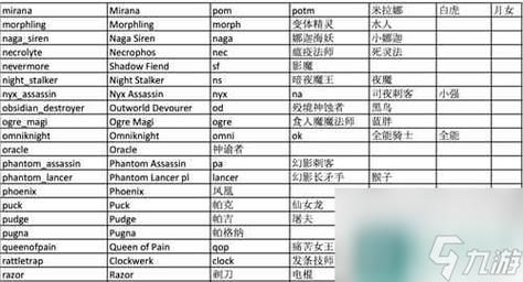 dota常用命令大全 新手必备的20个实用指令