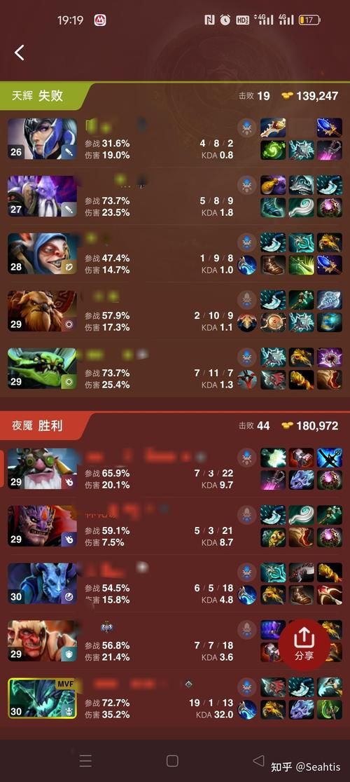 dota影魔后期出装 高爆发秒人必备装备