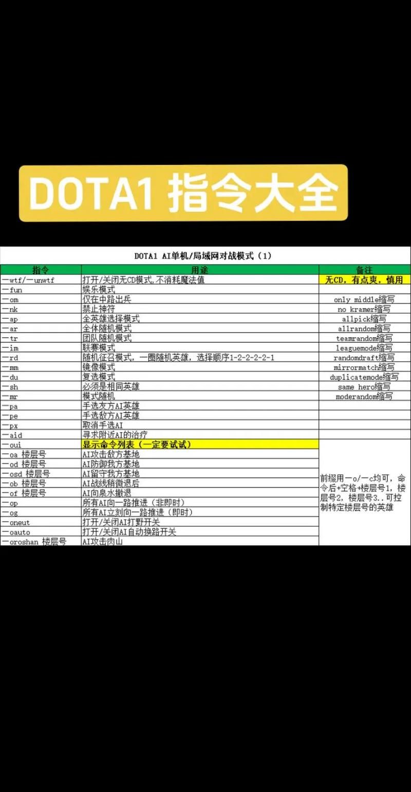 dota指令大全新手必备这些指令让你快速上手