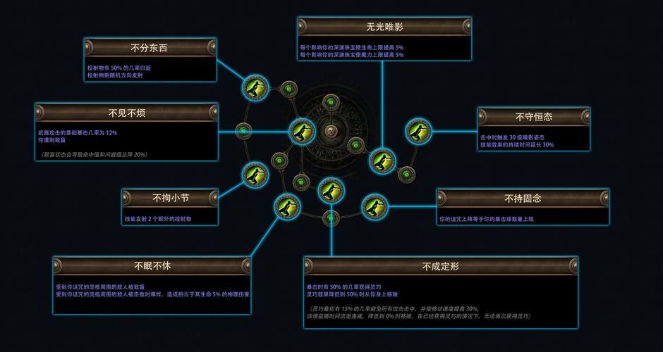 dota暗影牧师技能详解 新手必看攻略