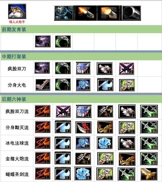 dota沙王最强出装 职业选手都在用的装备搭配