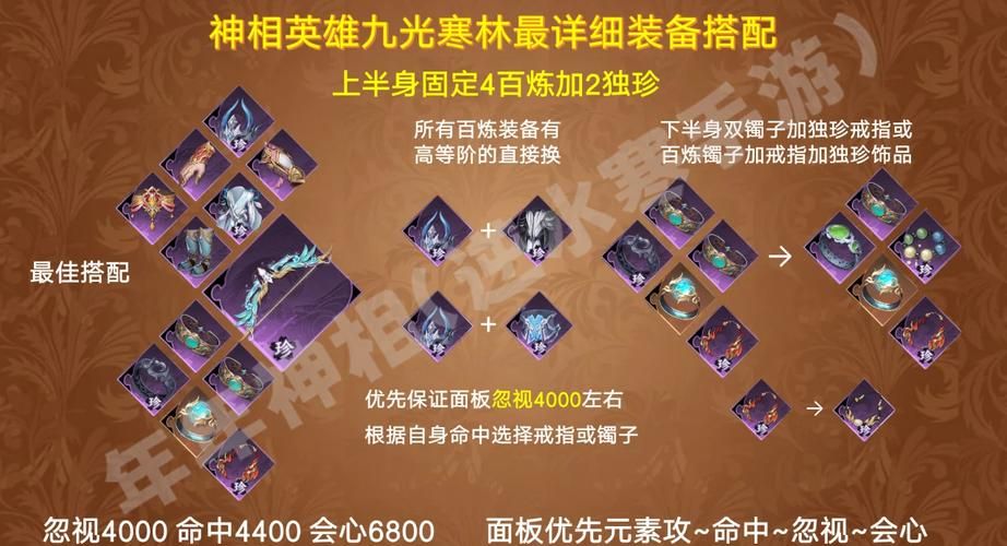 dota神灵出装推荐 最新版本最强装备搭配解析