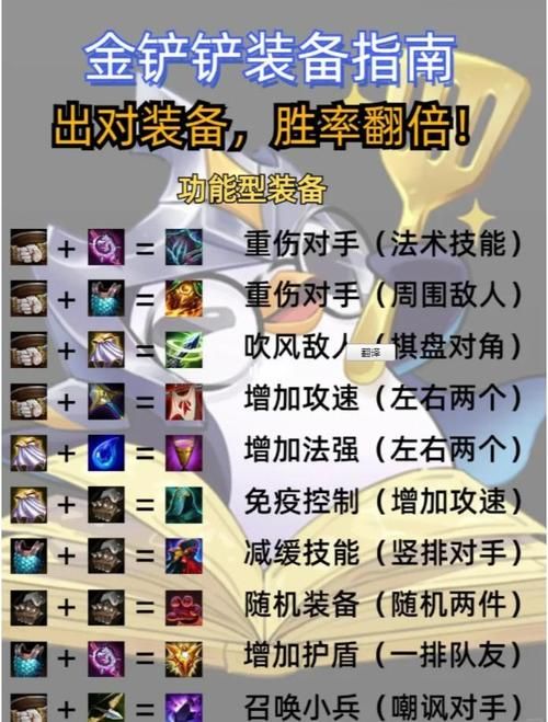 dota神灵出装推荐 最新版本最强装备搭配解析