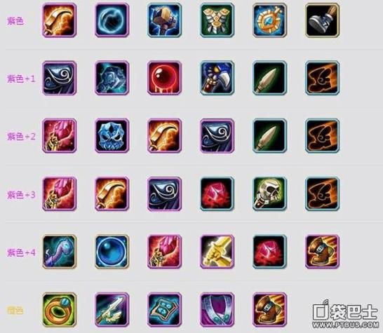 dota神灵武士出装推荐 这样打团战无敌