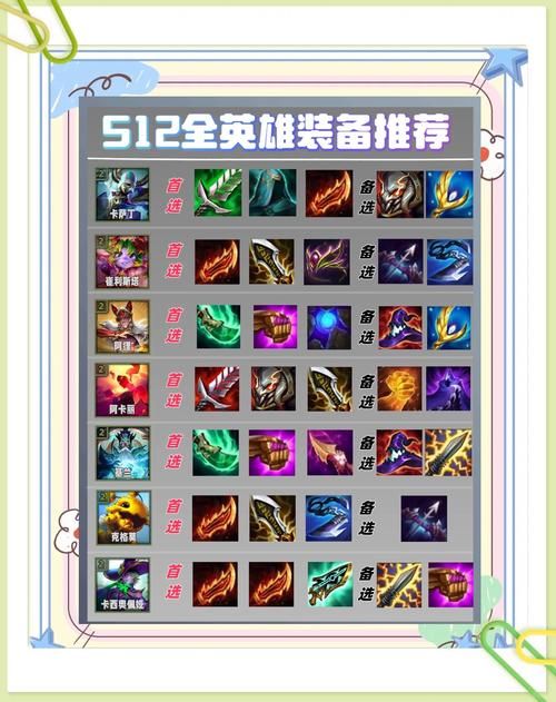 dota纷争面纱适合哪些英雄出装攻略分享