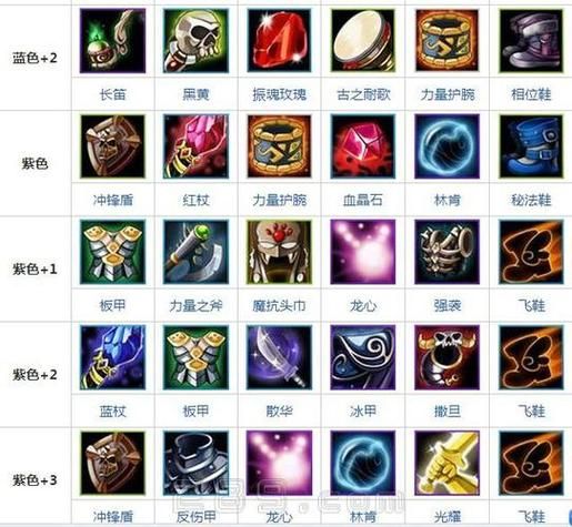 dota纷争面纱适合哪些英雄出装攻略分享