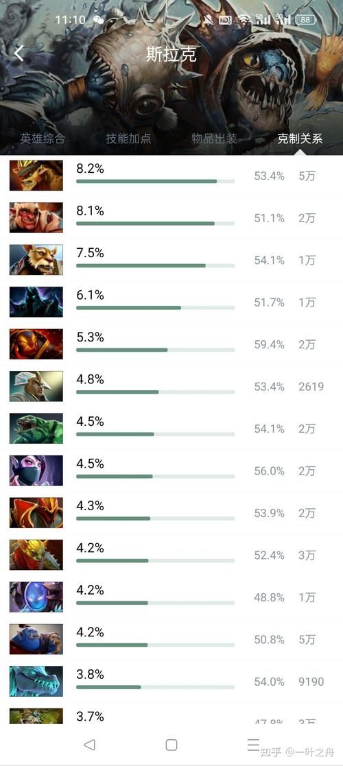 dota英雄攻略宝典 热门英雄打法与克制关系分析