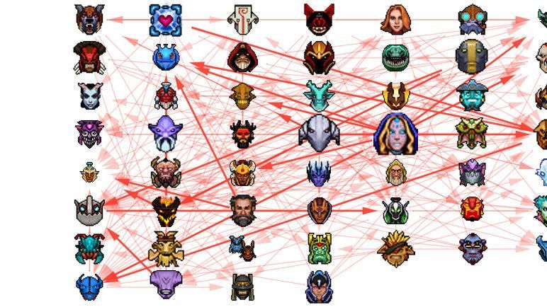 dota英雄攻略宝典 热门英雄打法与克制关系分析