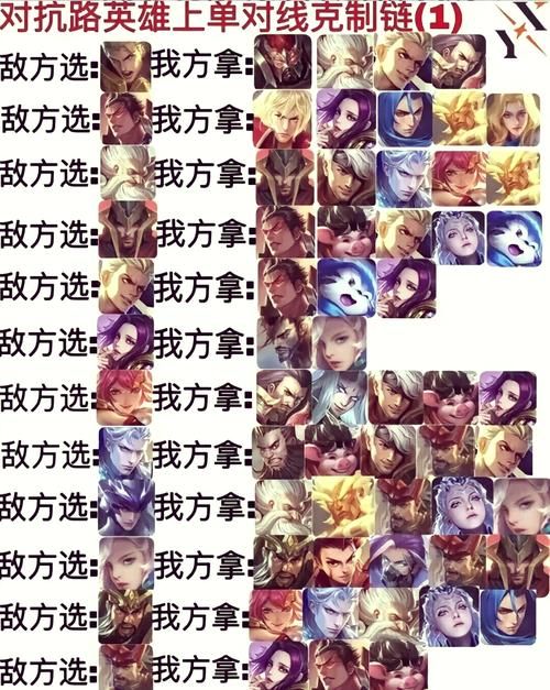 dota英雄攻略宝典 热门英雄打法与克制关系分析