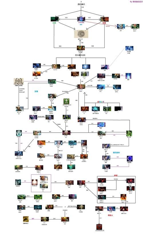 dota英雄攻略宝典 热门英雄打法与克制关系分析