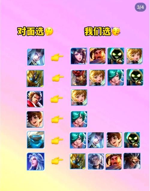 dota英雄攻略宝典 热门英雄打法与克制关系分析