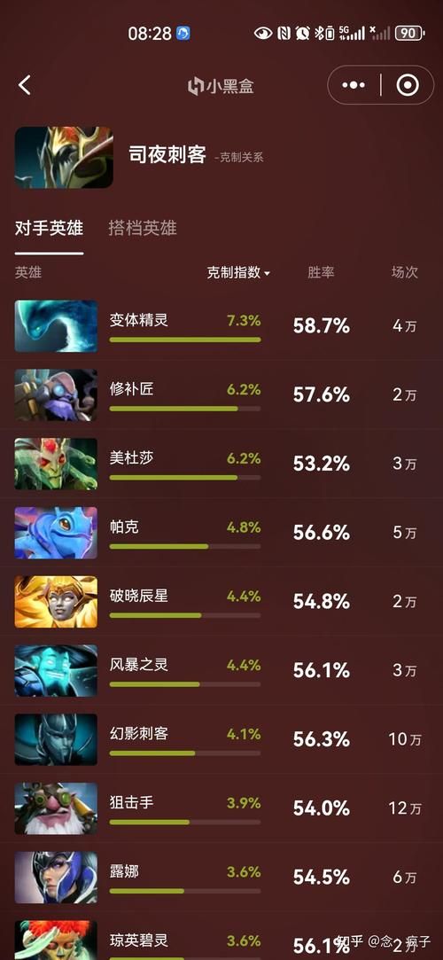 dota英雄攻略宝典 热门英雄打法与克制关系分析