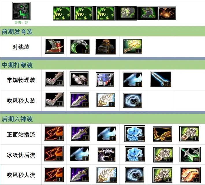 dota英雄装备选择技巧 教你如何针对局势出装