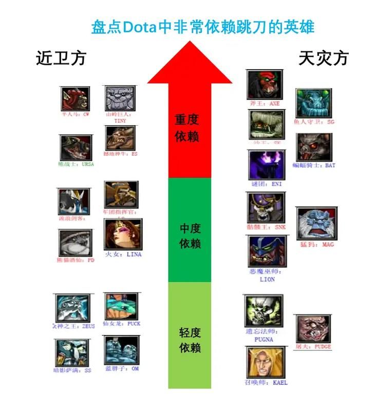 dota英雄装备选择技巧 教你如何针对局势出装