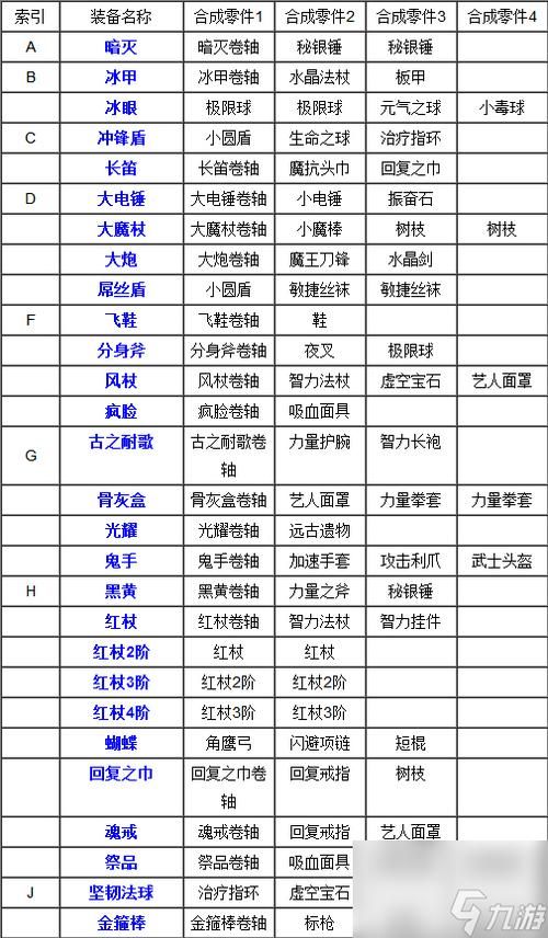 dota英雄装备选择技巧 教你如何针对局势出装