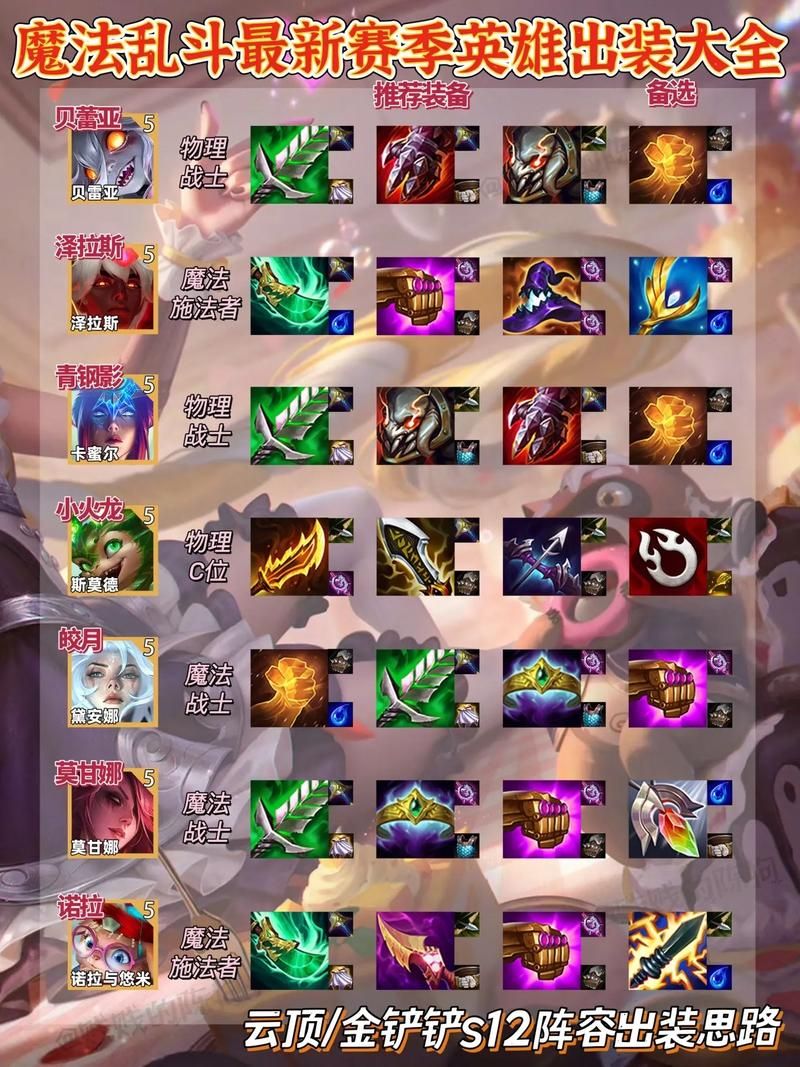 dota英雄装备选择技巧 教你如何针对局势出装