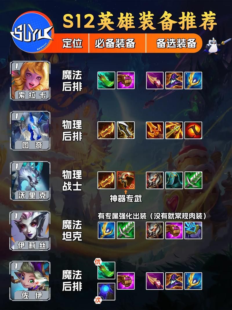 dota英雄装备选择技巧 教你如何针对局势出装