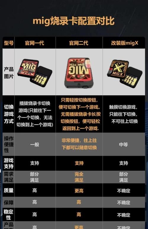 dstwo烧录卡支持哪些游戏兼容性全解析