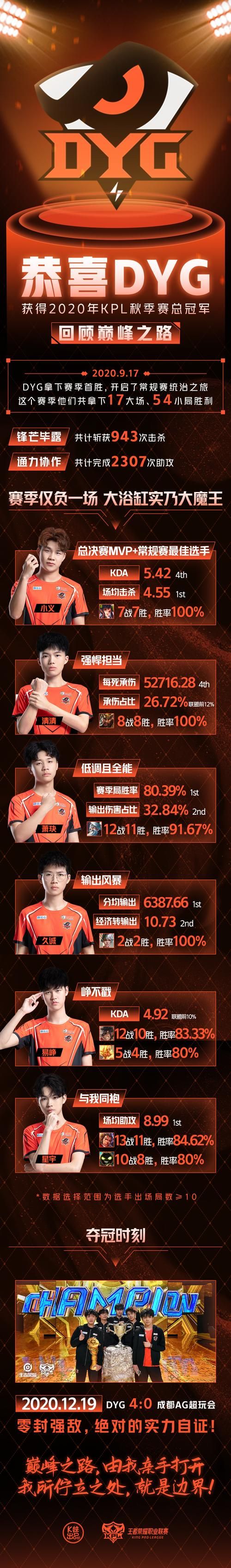 dwg电子俱乐部夺冠之路回顾他们的辉煌战绩