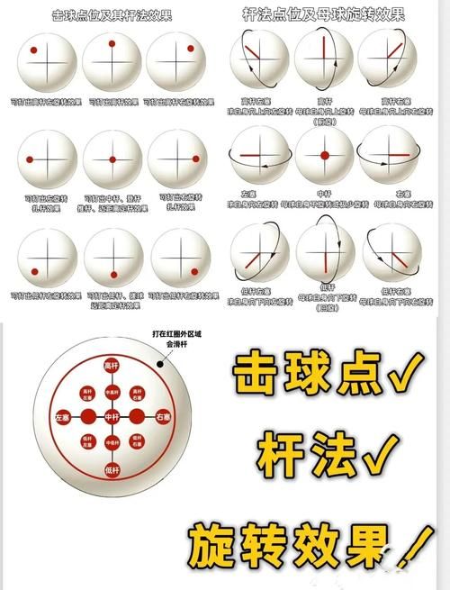 dx-ball2怎么玩新手必看操作技巧大全