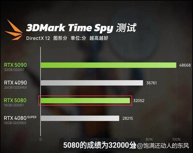 dx11dx12帧数测试 老显卡升级有必要吗