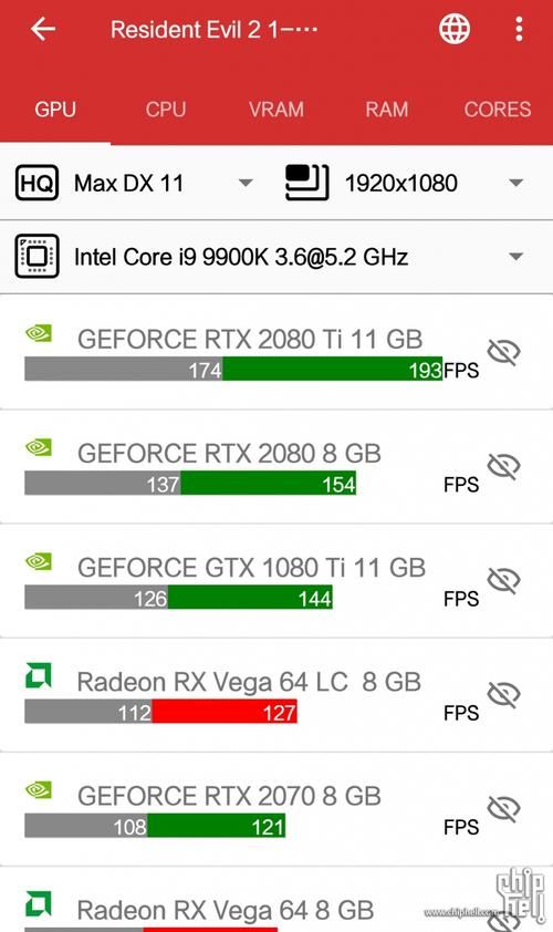 dx11dx12帧数测试 老显卡升级有必要吗