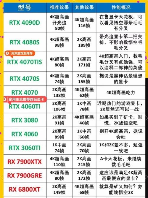dx11dx12帧数测试 老显卡升级有必要吗