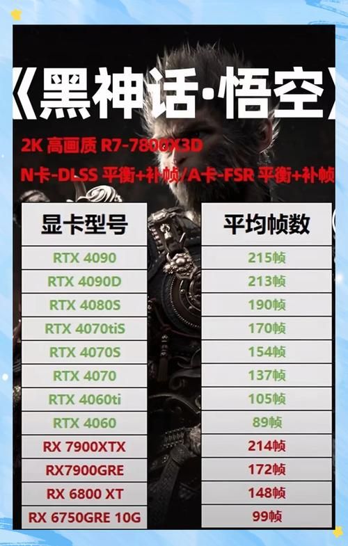 dx11dx12帧数测试 老显卡升级有必要吗