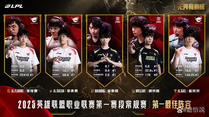 edg几个韩国人组成揭秘战队成员国籍大公开