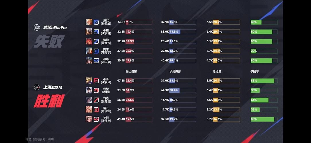 EDG是什么游戏 带你快速了解EDG游戏的基本规则