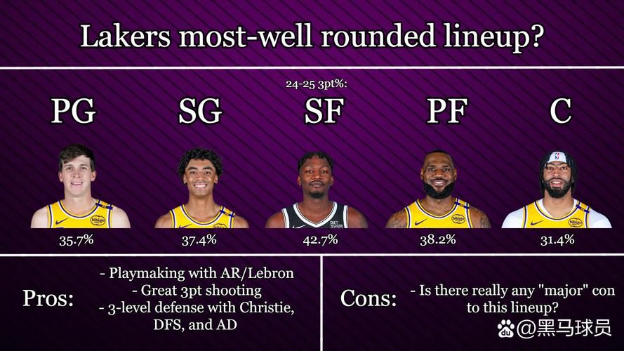 espn篮球经理球员推荐 最强阵容搭配技巧分享