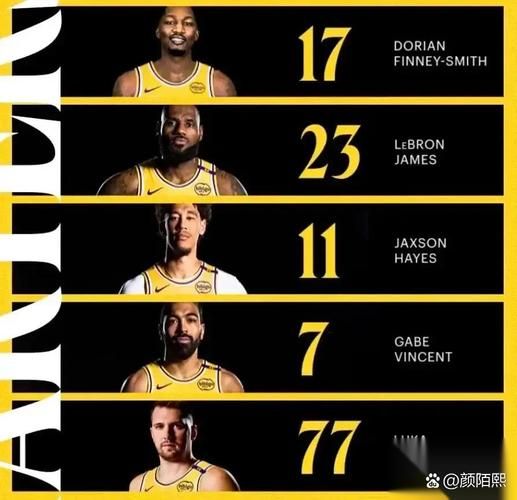 espn篮球经理球员推荐 最强阵容搭配技巧分享