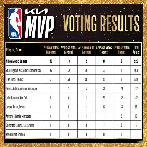 espn篮球经理球员推荐 最强阵容搭配技巧分享