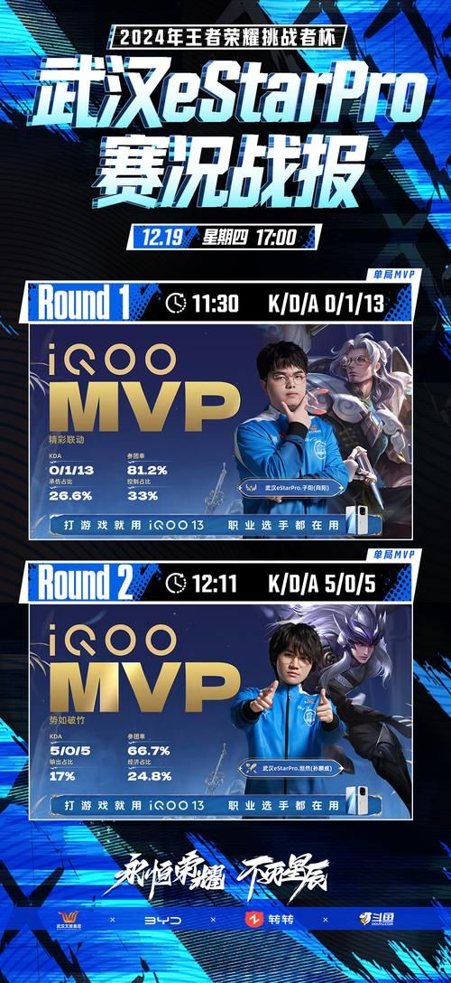 eStar豪取六连胜 选手状态火热势不可挡