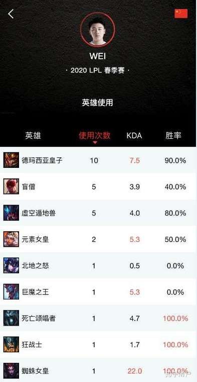 es战队英雄联盟战术分析教你如何上分技巧