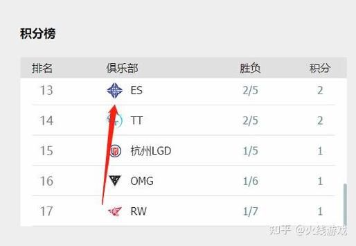 es战队英雄联盟战术分析教你如何上分技巧