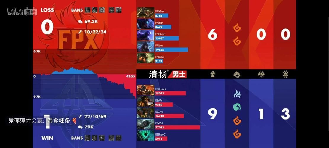 es战队英雄联盟战术分析教你如何上分技巧