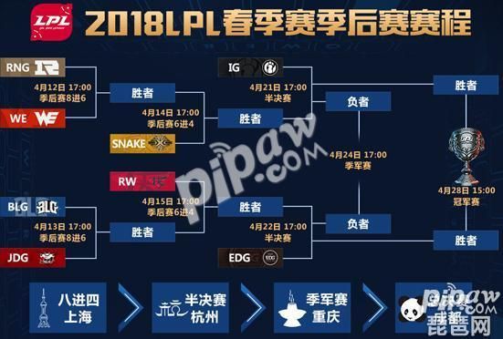 es战队英雄联盟战术分析教你如何上分技巧