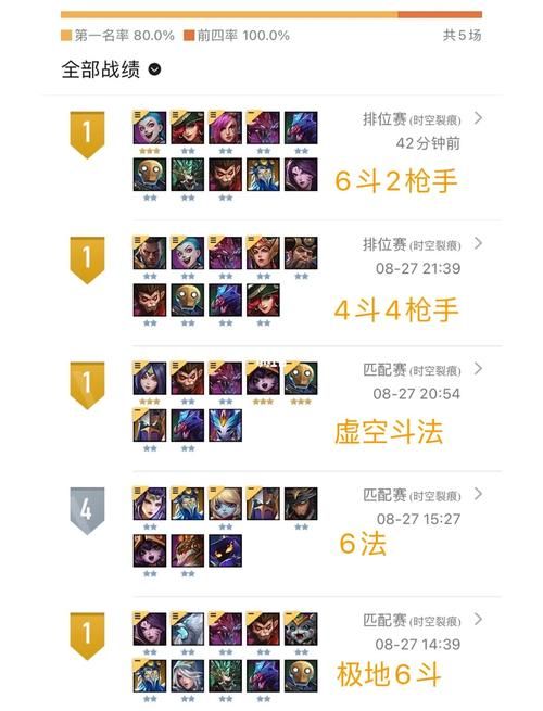 faker狐狸出装攻略分享 这样玩伤害直接拉满