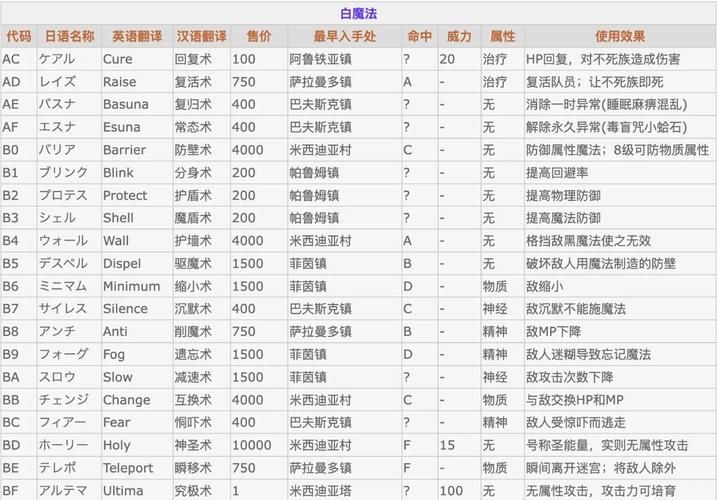 fantasy2游戏攻略大全 新手必看入门指南