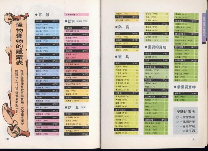 fc勇者斗恶龙3最强装备获取攻略 轻松打败最终BOSS