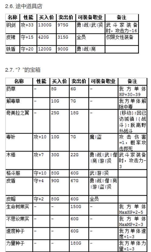 fc勇者斗恶龙3最强装备获取攻略 轻松打败最终BOSS