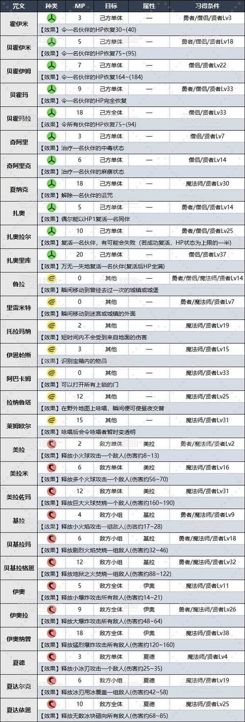 fc勇者斗恶龙6职业选择指南 哪个职业最强最好用