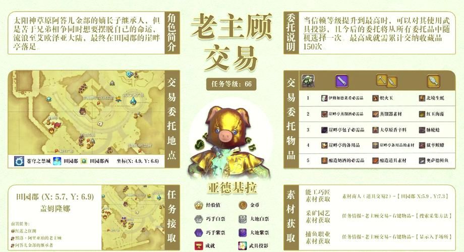 ff14厄尔庇斯任务流程详解 轻松完成主线剧情
